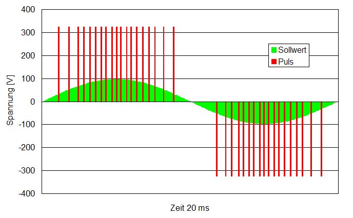 umrichter_puls_1