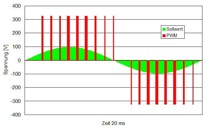 umrichter_pwm_1