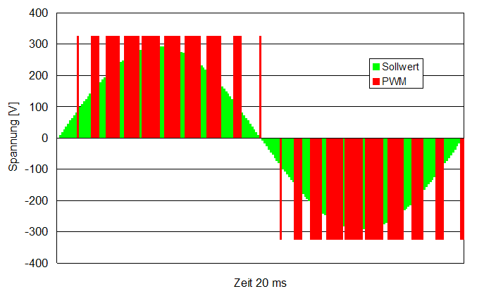 umrichter_pwm_2