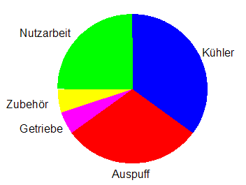 verbrennungsmotoren_automotor_energieverbrauch