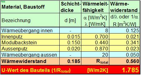 waermetransmission_wandrechnung1