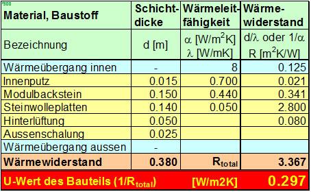 waermetransmission_wandrechnung2