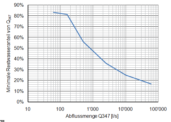 wassermessung_restwasser