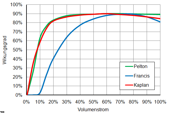 wasserturbinen_wirkungsgrad