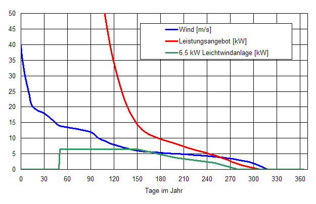 windkraft_leistungen