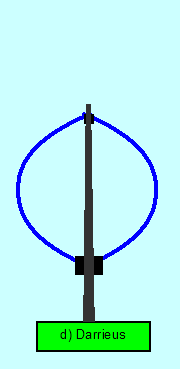 windkraft_turbinen_Darrieus