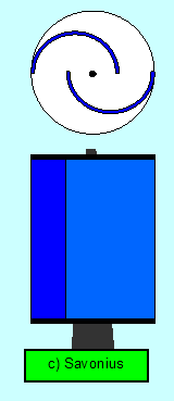 windkraft_turbinen_savonius