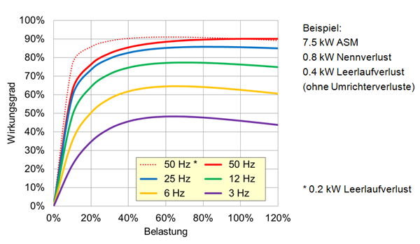 wirkungsgrad-asm