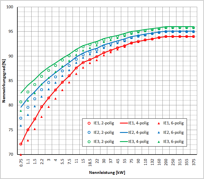wirkungsgrad_ie