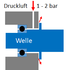 Konstruktionsskizze für die Demonstration zur Wirkung von Sperrluft.