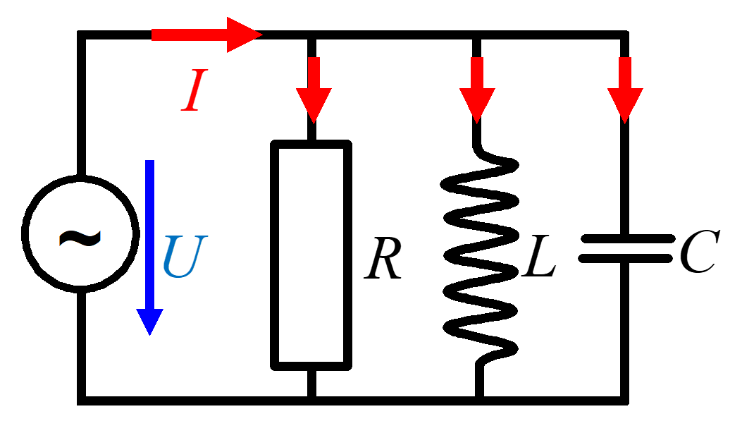 Schema eines Stromkreises mit Widerstand, Induktivität und Kapazität.