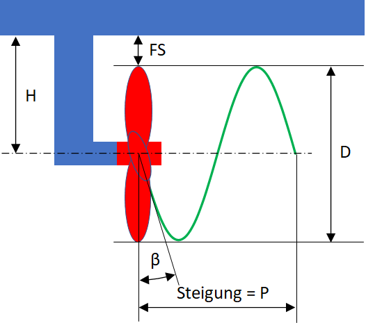 Skizze Einbausituation Schiffspropeller.