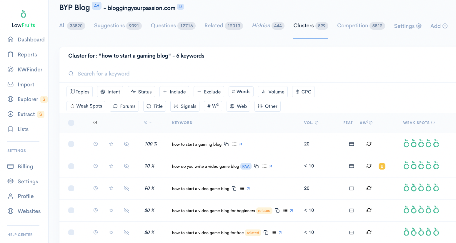 LowFruits to Find Good Keywords
