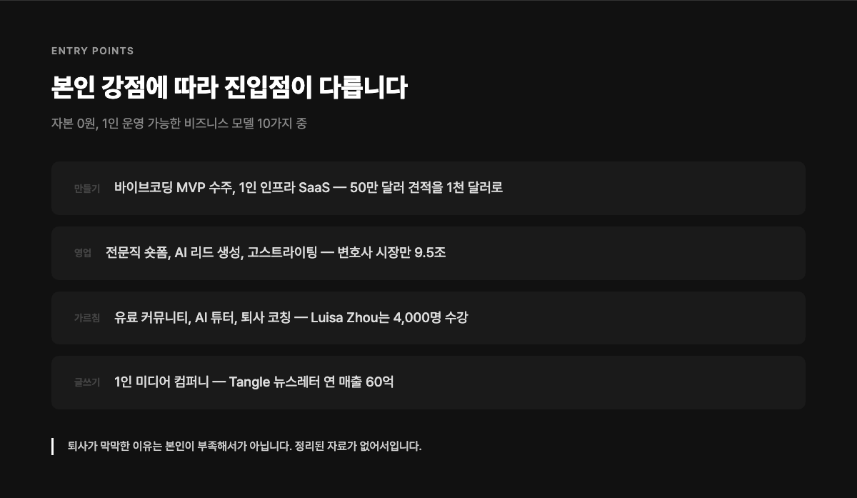 강점별 진입점