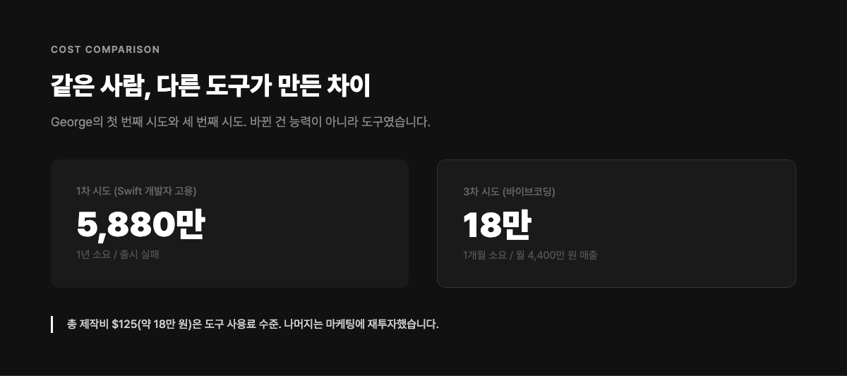 비용 비교
