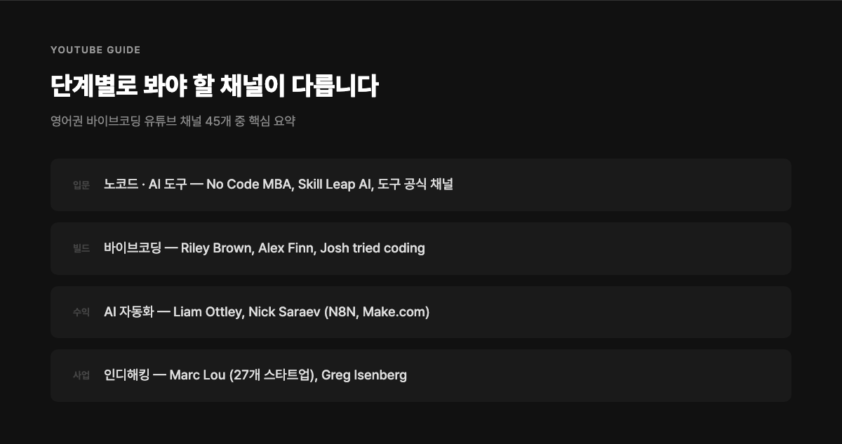 단계별로 봐야 할 채널