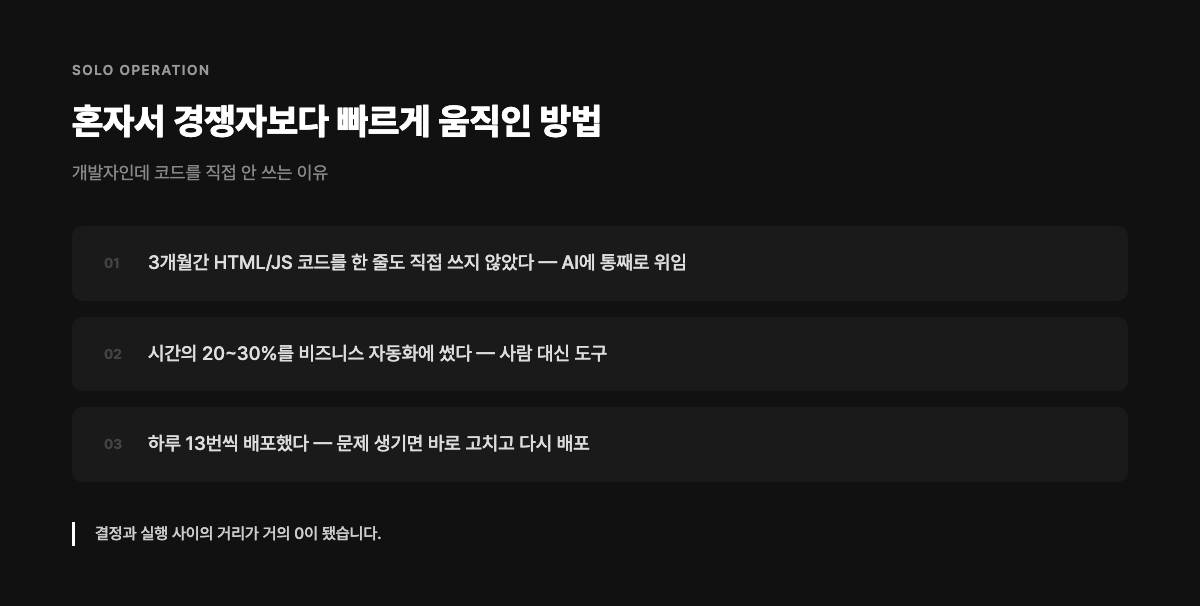 솔로 운영 방식