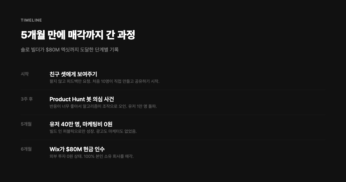 5개월 만에 매각까지 간 과정