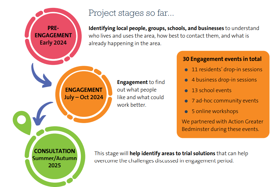SBLN Process - The good, the bad and the ugly