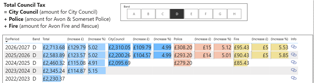Council Tax 2026/2027 (not boring, honest!)