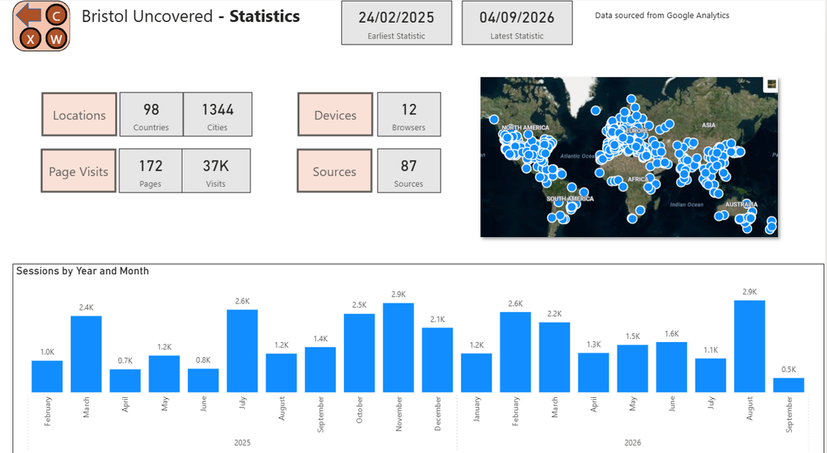 Bristol Uncovered Usage Data