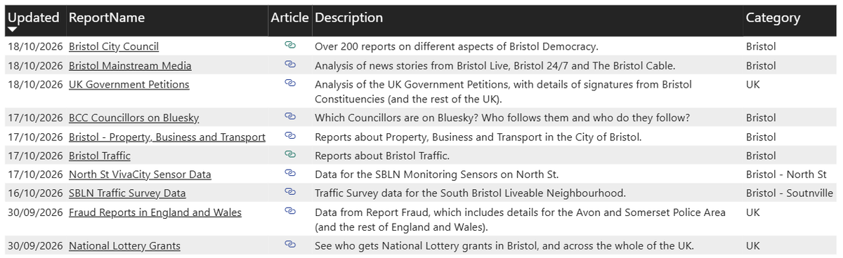 Bristol Uncovered Reports - Oct 2026