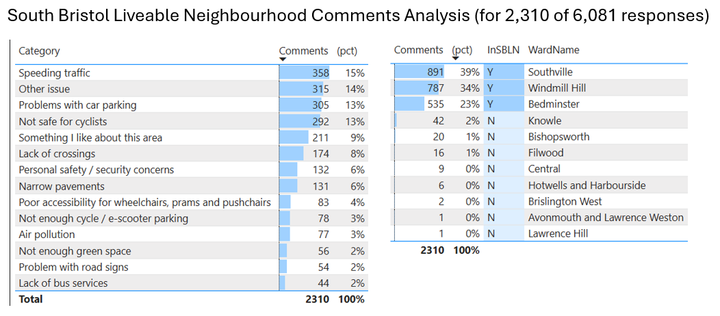SBLN - Engagement Online Map Analysis (Part 1)