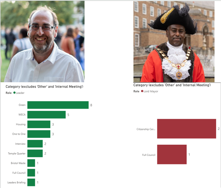 Bristol Leader and Mayor Diaries for May 2026
