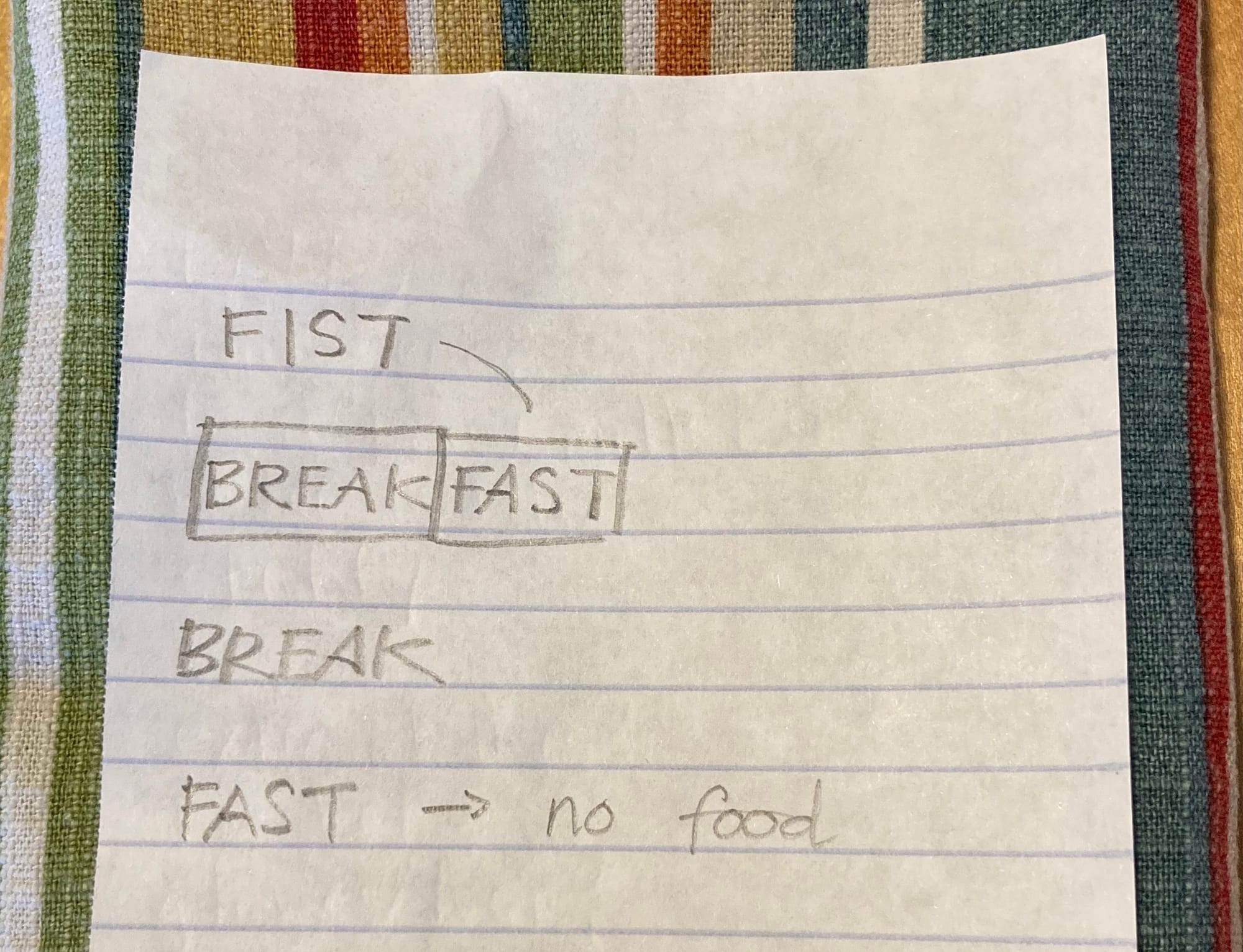 A handwritten note that says FIST - BREAK/FAST - BREAK - FAST = no food