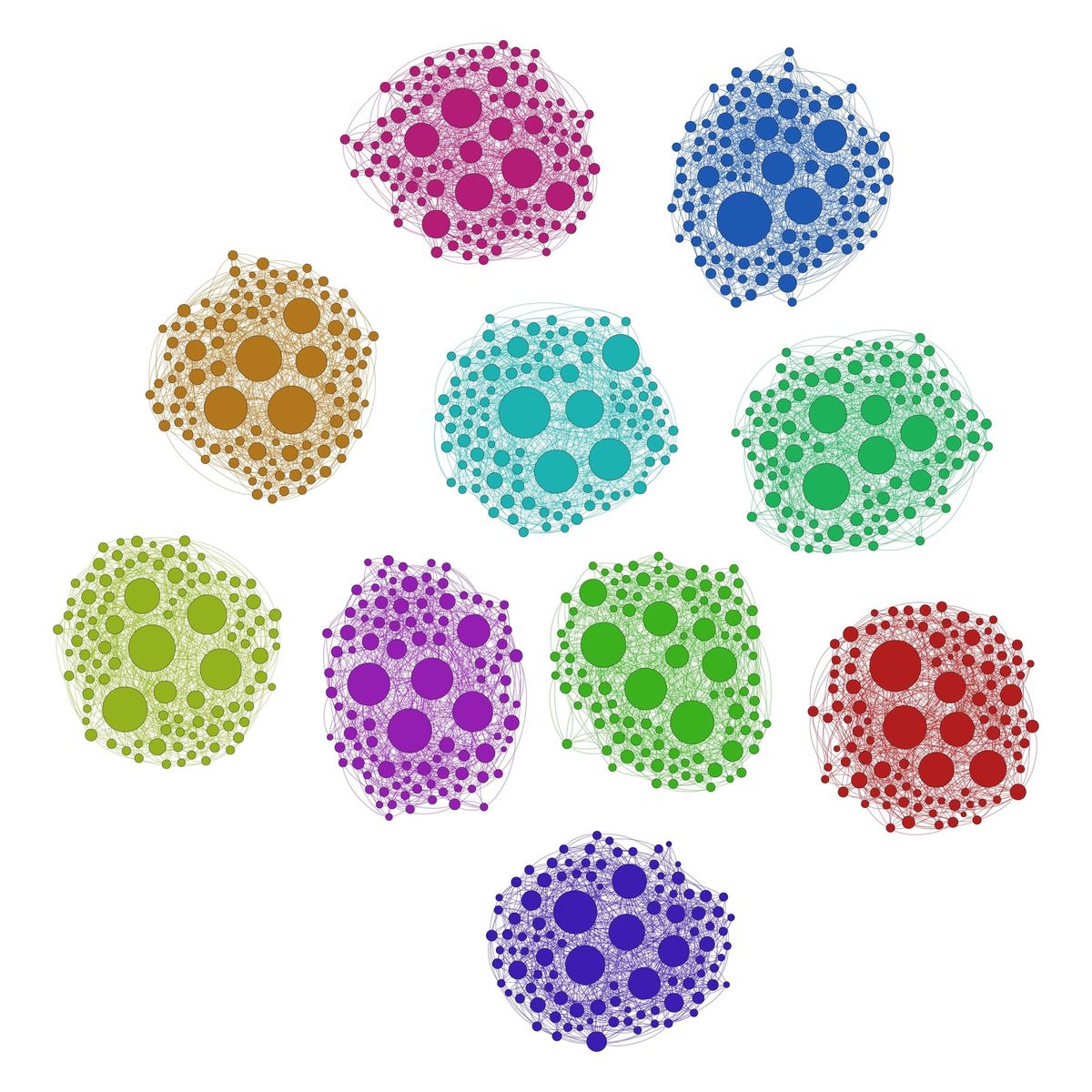 Modeling the Contemporary Social Internet