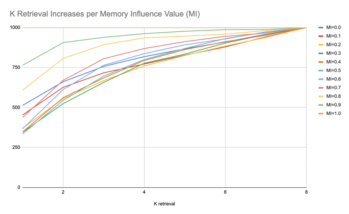 Using Synthetic Data Generators to Measure LSTM Lift