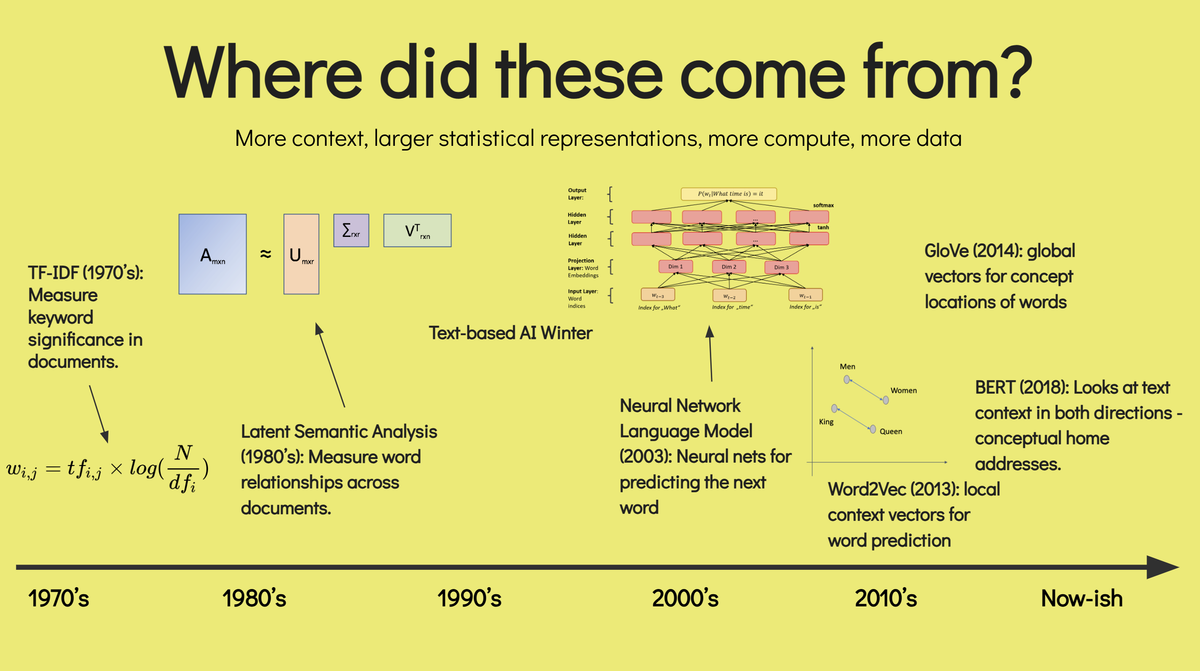 Some supervision required: LLMs at scale in practice