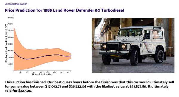 Predicting Car Auction Prices