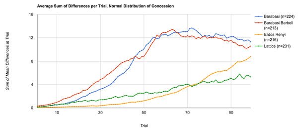 Modeling Opinion Diffusion in Online Social Networks