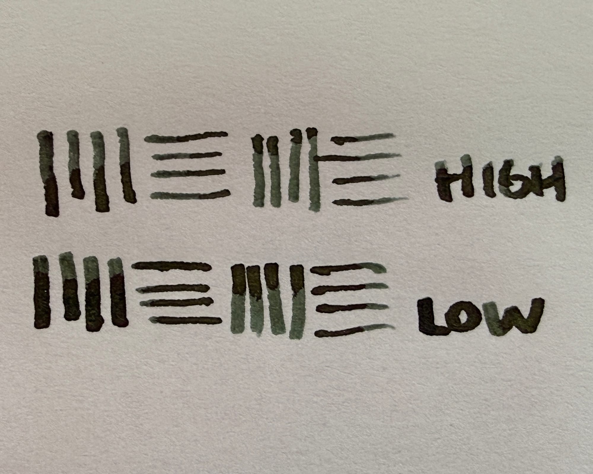 Writing sample showing the slight differences in horizontal and vertical line widths at a high (~90 deg) writing angle (top) and low (< 30 deg) writing angle (bottom)