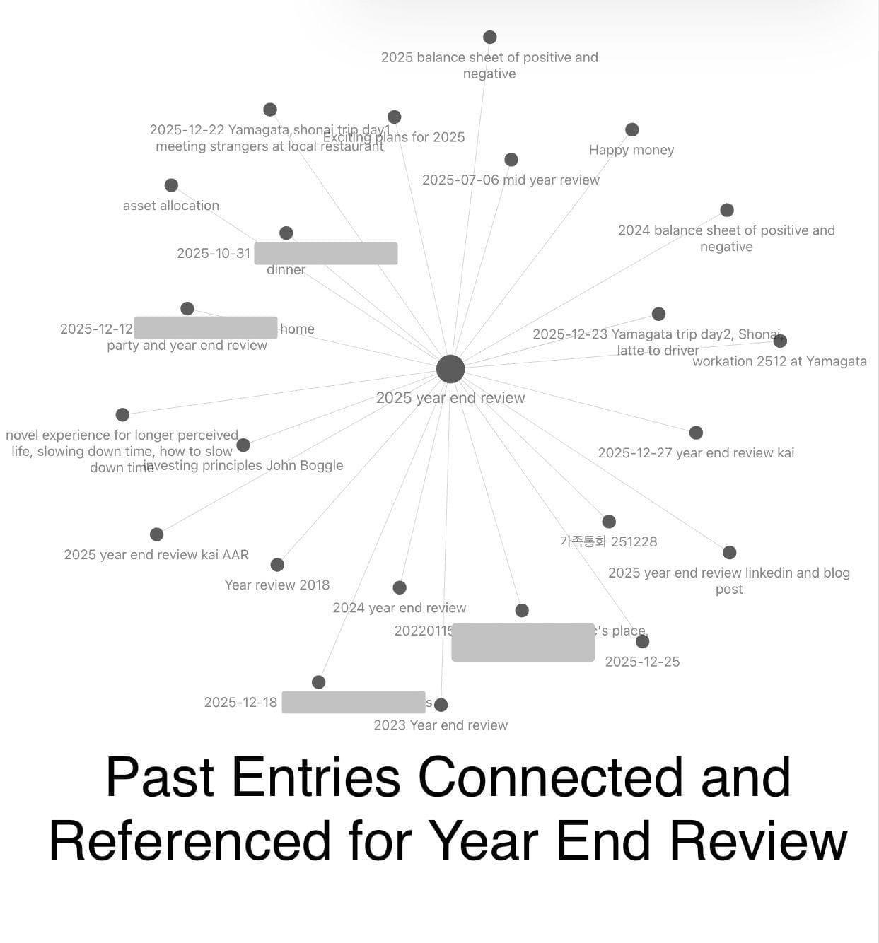 2025 Year End Review