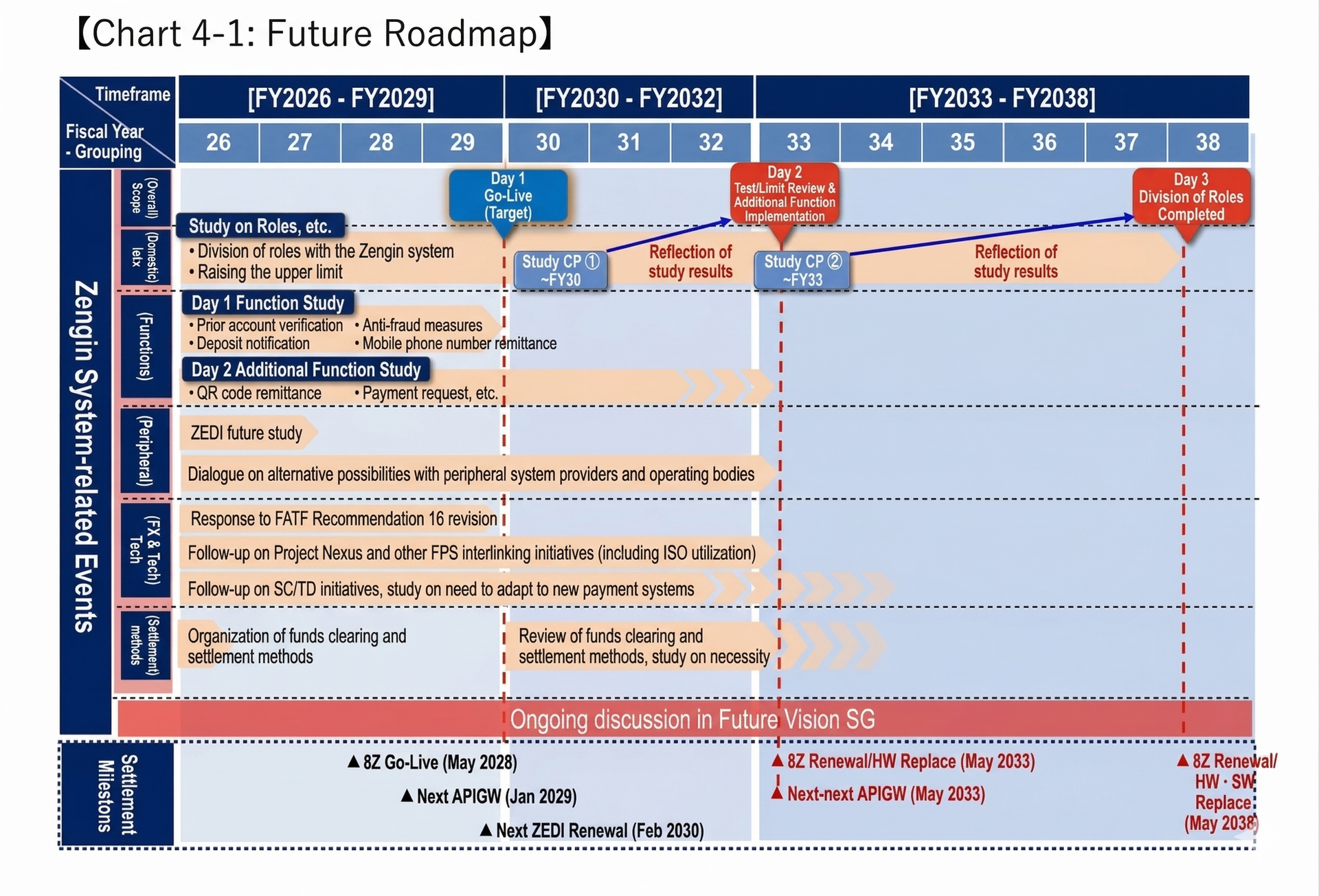 Japan just quietly dropped a blueprint to overhaul its 50-year-old payment infrastructure by 2030