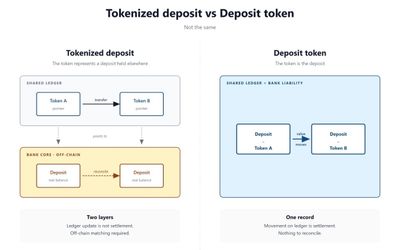 Tokenized Deposit and Deposit Token are not the same