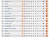 The Adage power150 blog rankings.