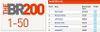 Brand Republic ranks Adland the sixth most influential in the world