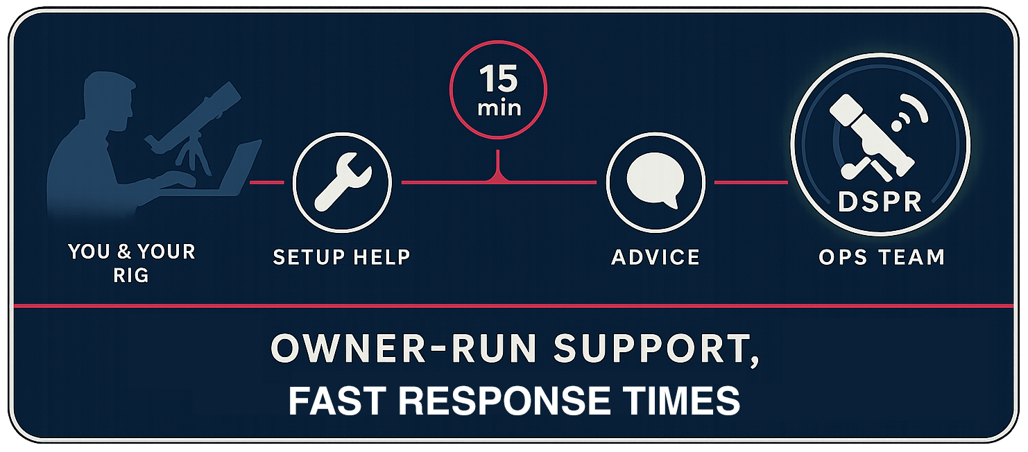 DSP Remote support response times