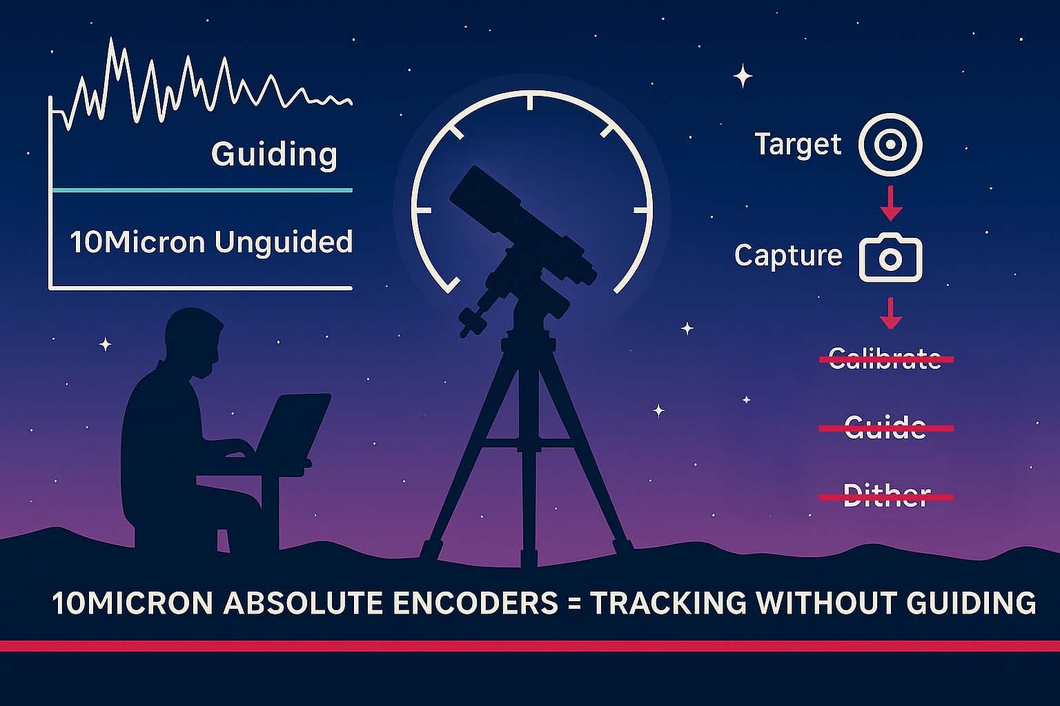 Round stars from unguided tracking at DSP Remote