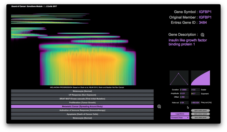 The Sound of Cancer : SonoGene Module