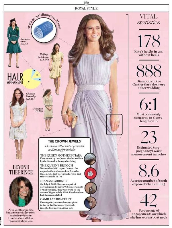 KATEPEDIA