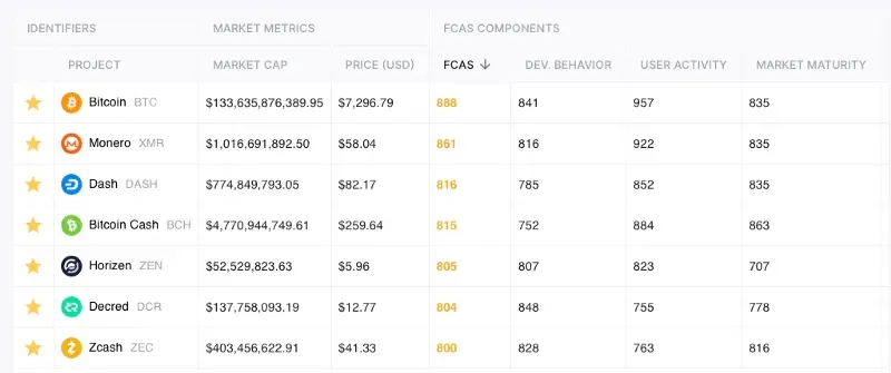 Decred Finance 2.0