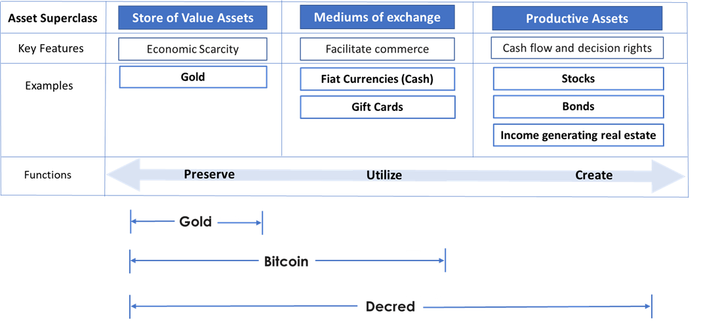 Decred — An economic breakthrough