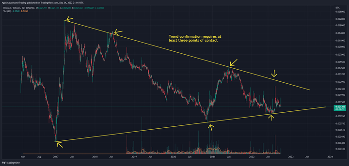 The one where everything looks bad but I post lots of hopium