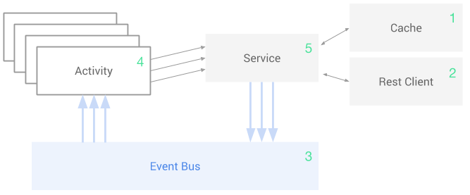 Global structure schema