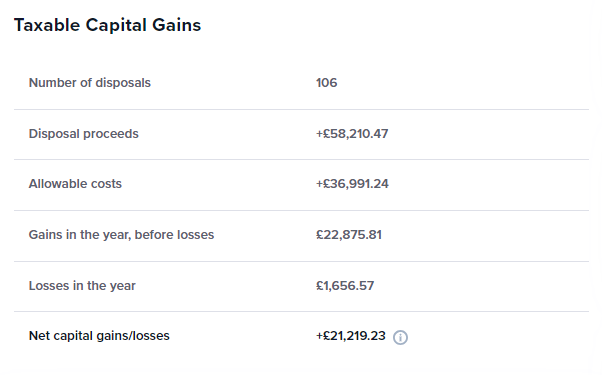 screenshot of the CoinTracker Tax Center where your annual capital gains will be shown in the Taxable Income card