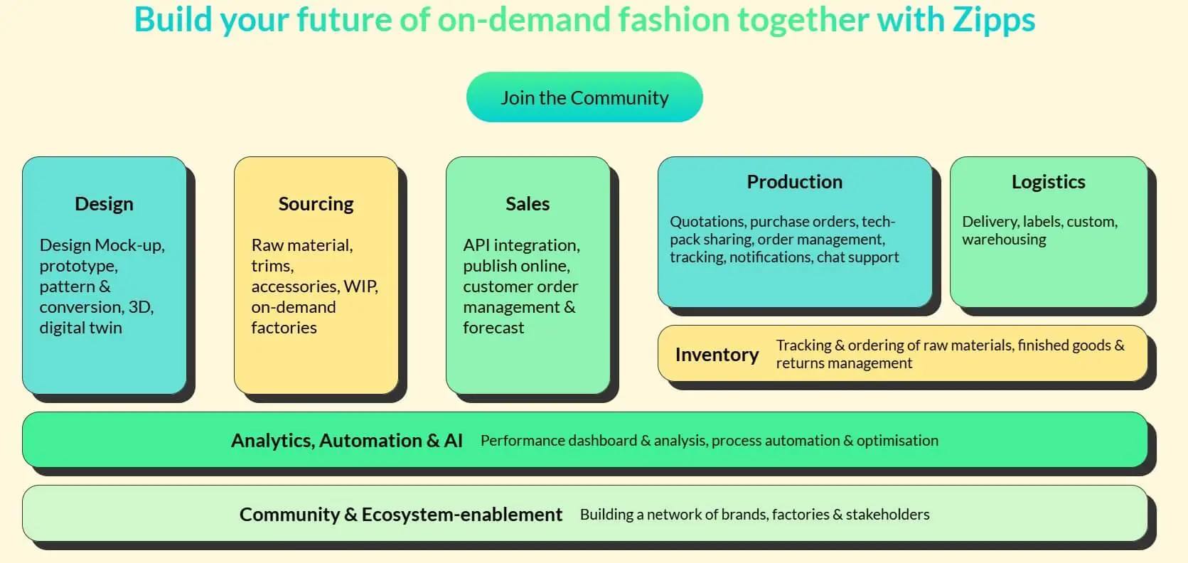 Build your future of on-demand fashion together with Zipps